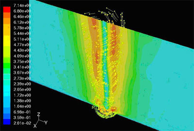 Tornado Simulation